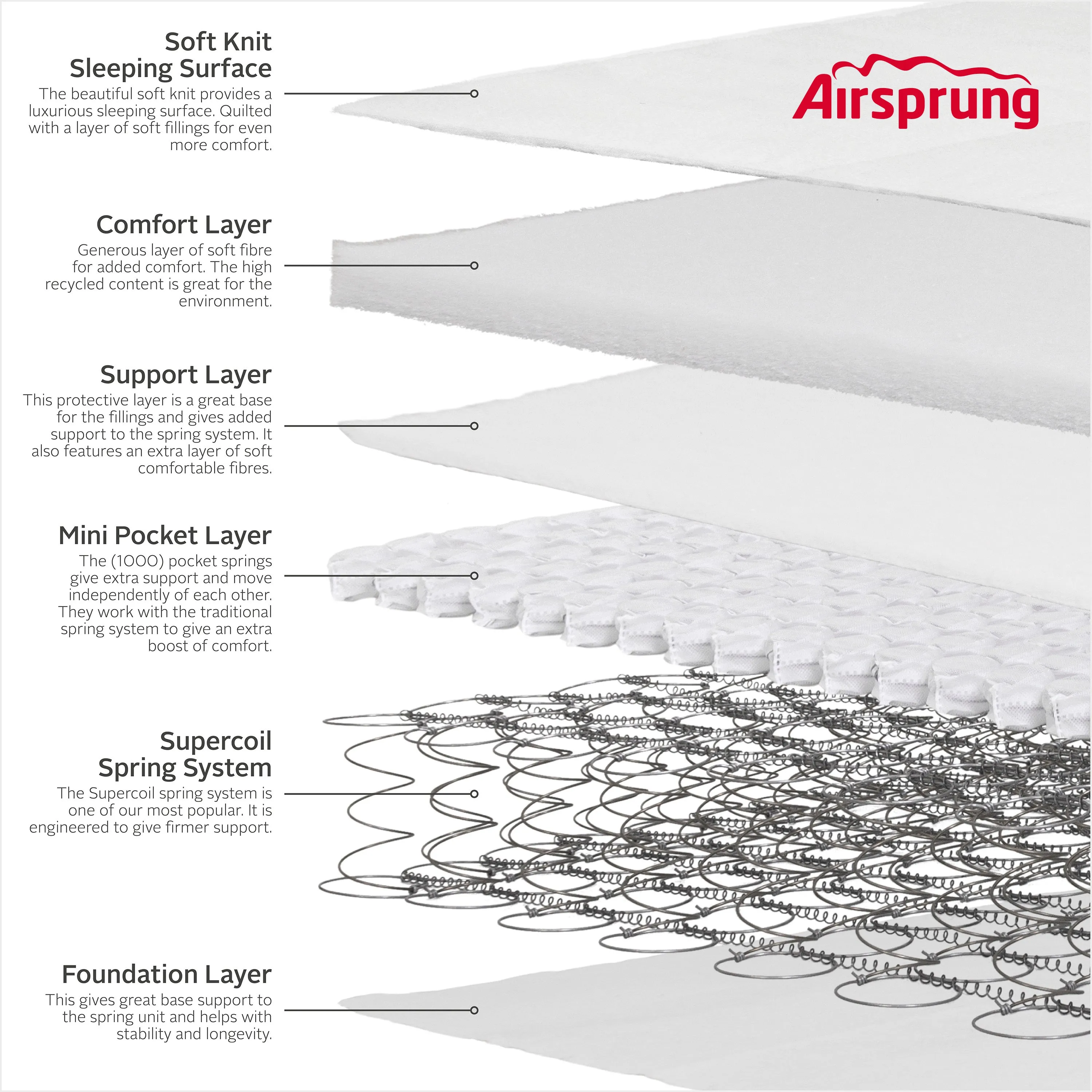 Airsprung Beds Hybrid Rolled Mattress