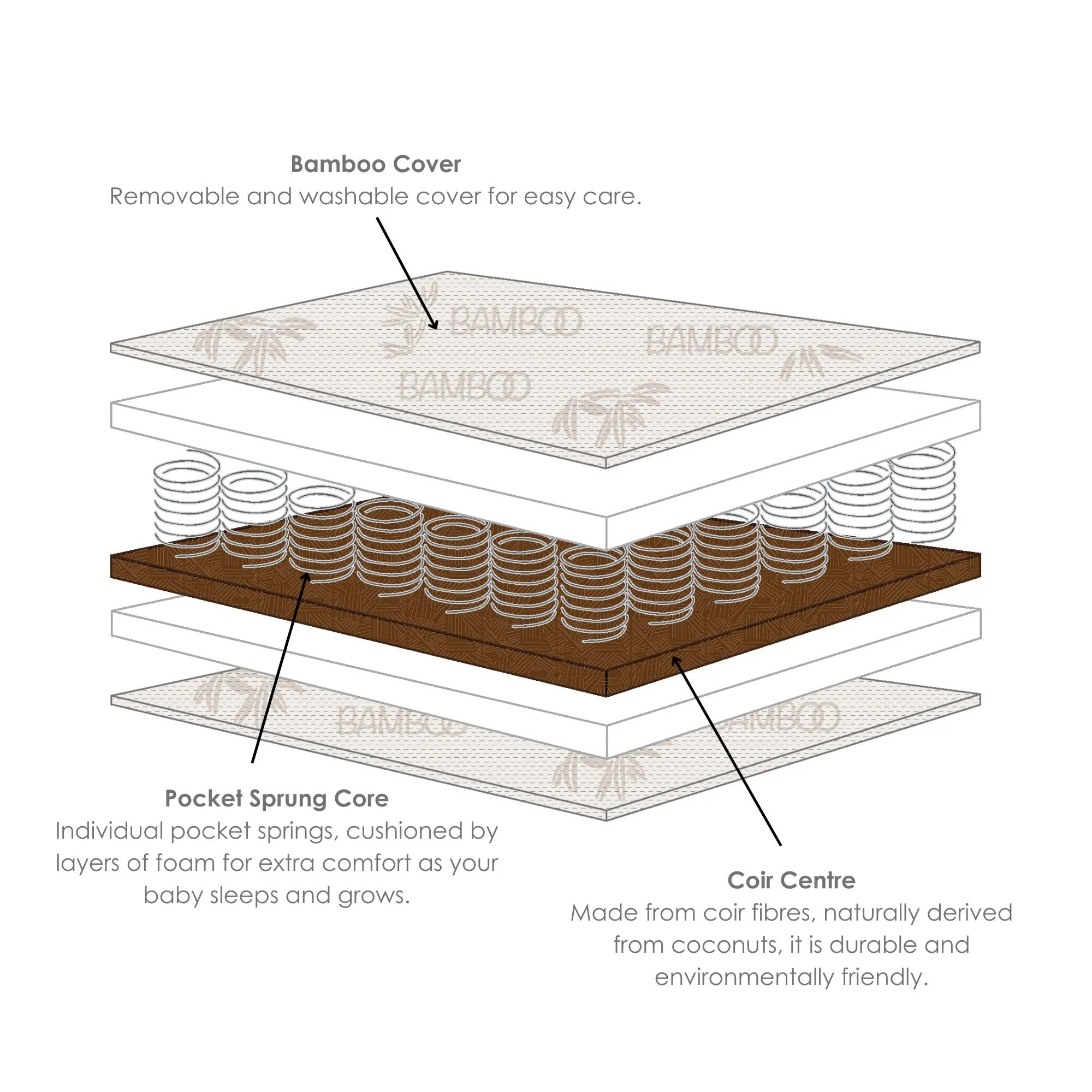 Premium Bamboo Pocket Sprung Cot Bed Mattress (140 x 70 cm)